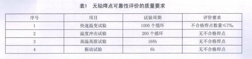 無鉛焊點(diǎn)可靠性評(píng)價(jià)的質(zhì)量要求