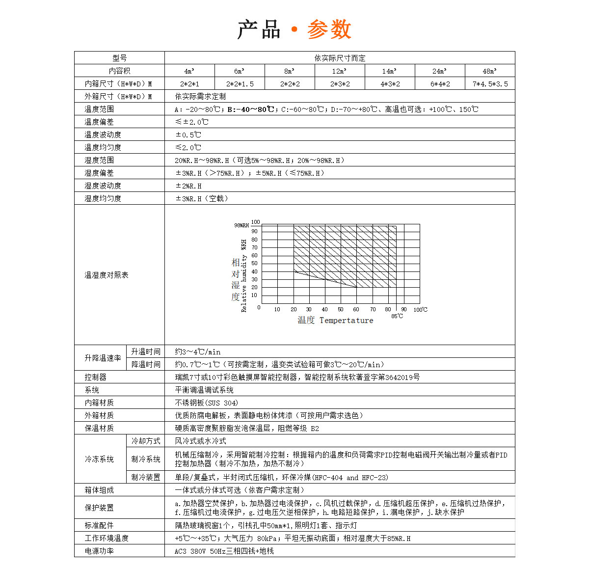 步入式恒溫恒濕試驗室規(guī)格參數(shù)